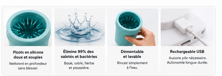 Patou — Le nettoyeur de pattes en 10 secondes
