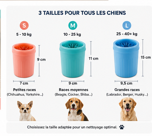 Patou — Le nettoyeur de pattes en 10 secondes